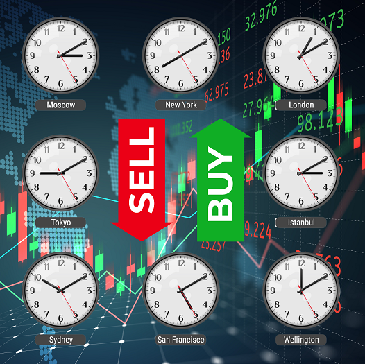 Best Times of Day to Trade Forex